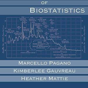 Principles of Biostatistics (3rd Edition) - eBook
