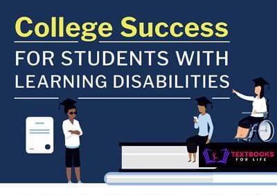 Accessible infographic titled "College Success for Students with Learning Disabilities" showing dive.